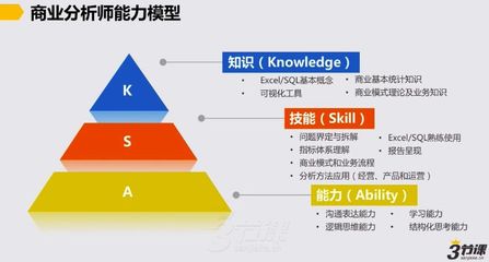 什么是学习知识的基本能力