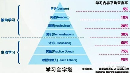 知识为能力的学习