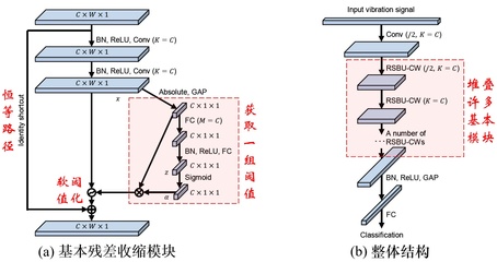 学习能力强星座男
