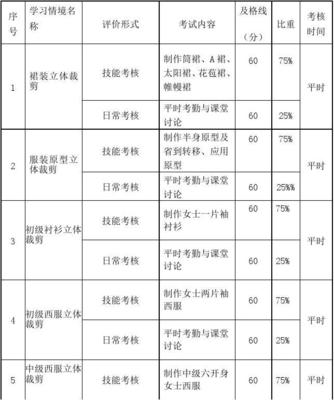 评定学生学习能力的标准